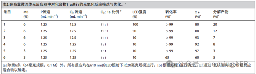 康寧光化學(xué)反應(yīng)器：流動(dòng)化學(xué)點(diǎn)亮烯烴光氧化新篇章