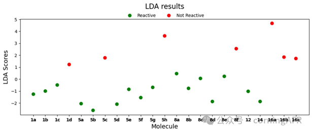 康寧光化學(xué)反應(yīng)器：流動(dòng)化學(xué)點(diǎn)亮烯烴光氧化新篇章