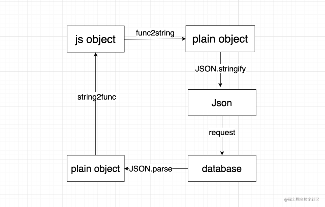 json解析数组_前端接收json数组_前端解析json数组