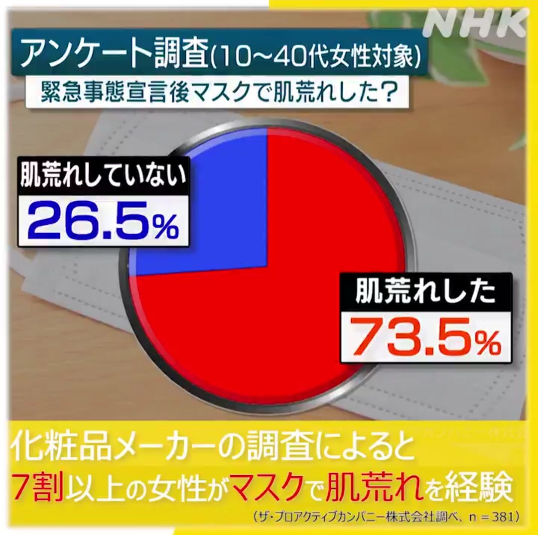 日本nhk报道 长期戴口罩会加速面部衰老 网友 怕了怕了 日语学习 微信公众号文章阅读 Wemp