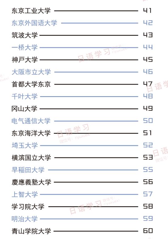 免费送 日本大学内部信息全解析 非公开升学信息 日语学习微信公众号文章