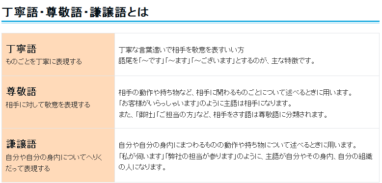 日本資深就職網站釋出 常用單詞敬語對照表 太實用了吧 日語學習 微文庫