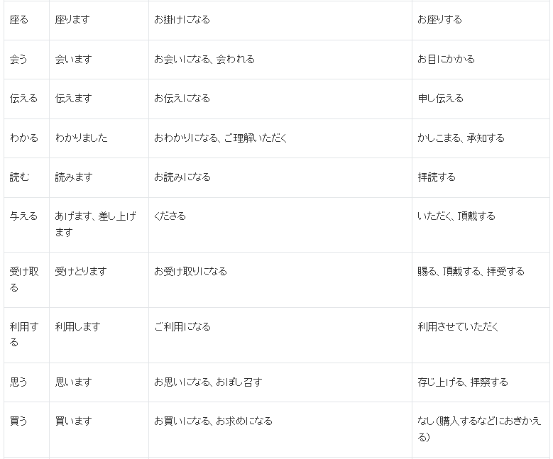 日本資深就職網站釋出 常用單詞敬語對照表 太實用了吧 日語學習 微文庫