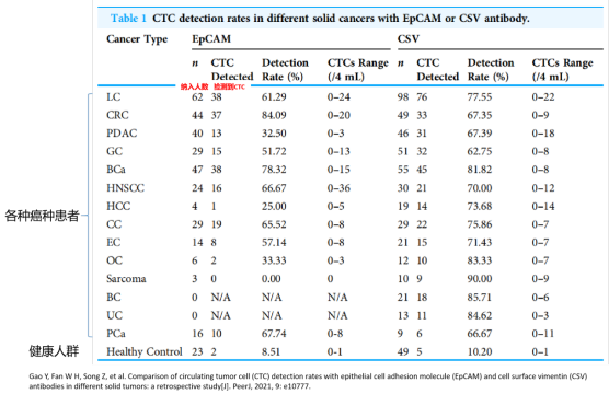 FISH怎么诊断CTC深入浅出了解外周血循环肿瘤细胞（CTC）检测_https://www.jmylbn.com_新闻资讯_第5张