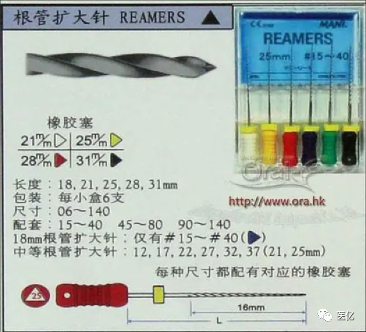 口腔H锉怎么消毒K锉、H锉、扩大针、C先锋锉特点汇总_https://www.jmylbn.com_新闻资讯_第5张