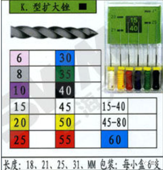 口腔H锉怎么消毒K锉、H锉、扩大针、C先锋锉特点汇总_https://www.jmylbn.com_新闻资讯_第3张