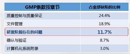 藥品監(jiān)管檢查的現(xiàn)狀和發(fā)展趨勢