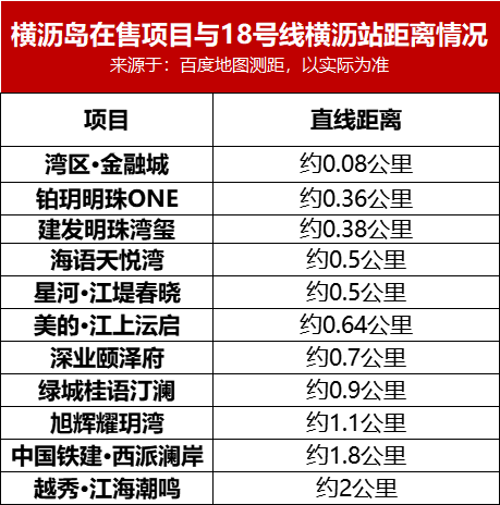 横沥岛多个楼盘降价优惠不断，该如何选？