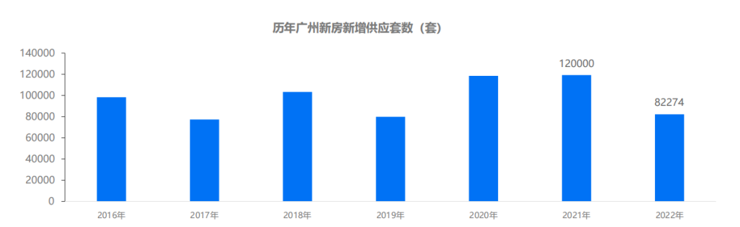 广州房价降了，看你离买房还差多少？