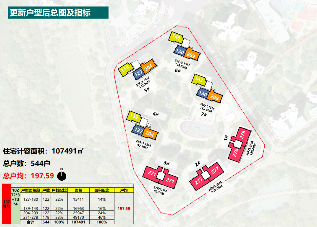 番禺越秀和樾府新领1张预售证，户型为274㎡四房！