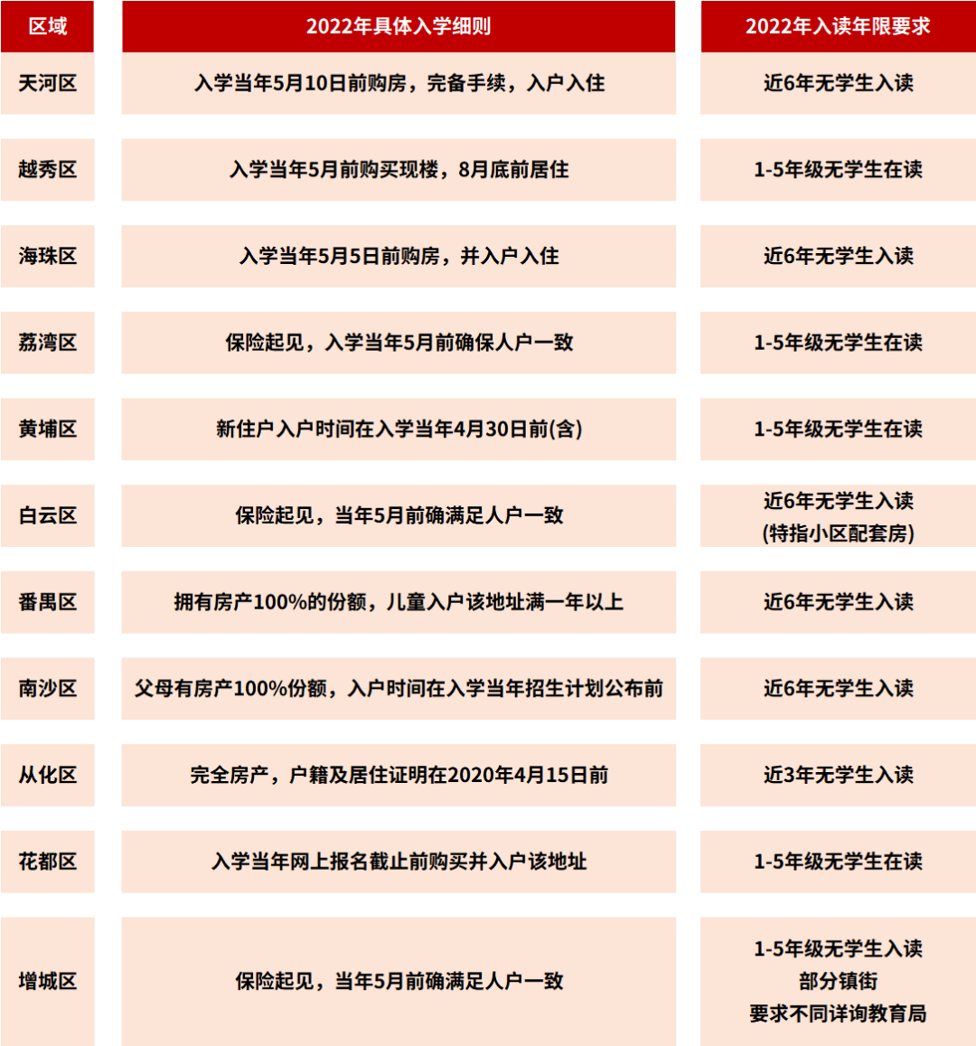 万一房子延期交付，孩子要怎么上学？