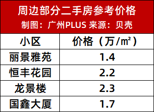 白云珠江右岸优缺点分析！值不值得买？