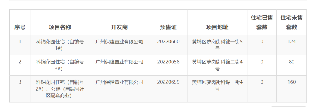 保利锦上就开卖，一文告诉你怎么选！