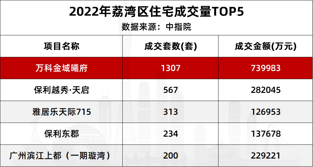 保利和万科，都要拿出今年的“硬菜”了