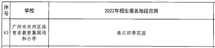 总价800万，入手珠江花城140㎡五房！