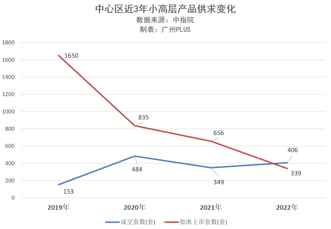 番禺*铸铂瑞云湾，为什么如此受到欢迎？