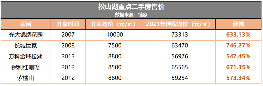 招商弘阳电建雍云邸、单价3.6万起！76㎡可做三房，95％得房率