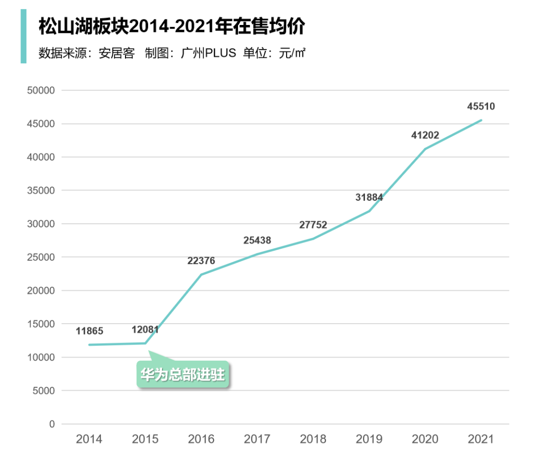 招商弘阳电建雍云邸、单价3.6万起！76㎡可做三房，95％得房率