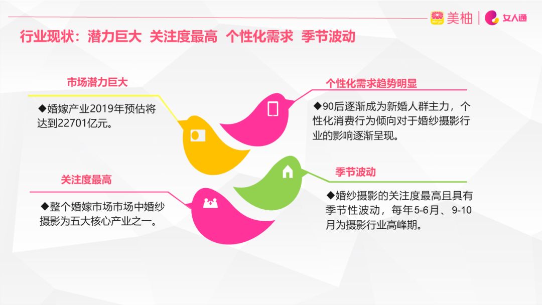 美柚信息流广告账户开通季节性