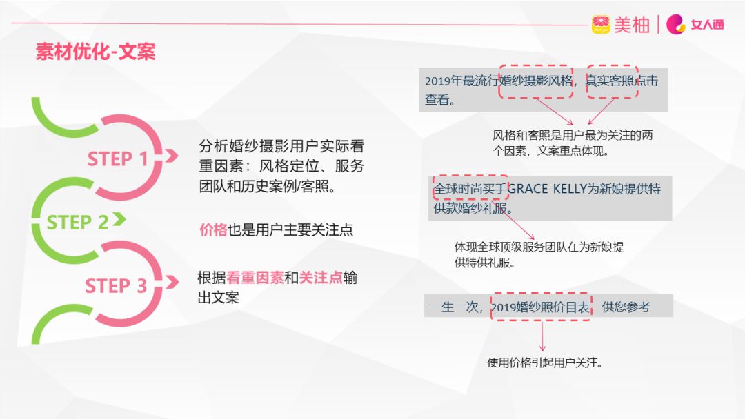 美柚婚纱摄影广告案例素材是用户进入广告的入口，女人通素材样式多样，包括大图、单图、组图及视频等。创意方面，抓住用户本质需求是**诉求：