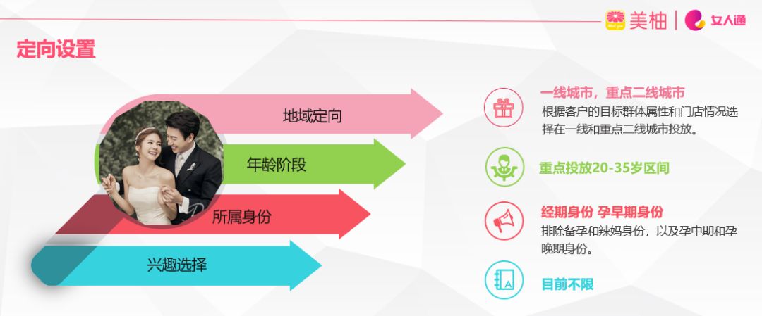 美柚婚纱摄影广告地域以设有连锁店城市为主，身份集中在消费能力较强的备婚及适婚人群。