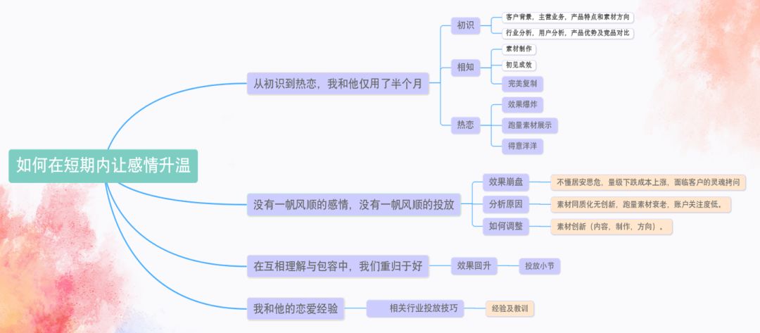 一名**的美柚信息流广告运营，既要博览群书、文案素材信手拈来，又要读懂客户、平台用户的心，奇思妙想、优化创意不断。