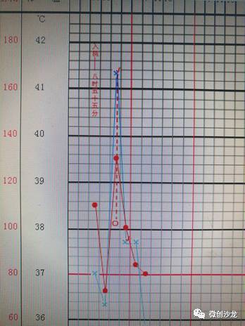 引流管怎么冲管居家护理：引流管看护和简单冲管_https://www.jmylbn.com_新闻资讯_第5张