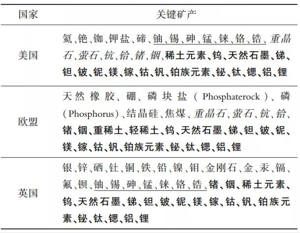 未来30年中国地质工作发展的思考~施俊法的图4