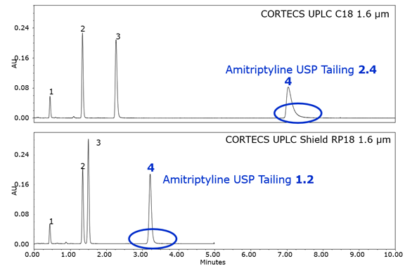 改善堿性化合物拖尾