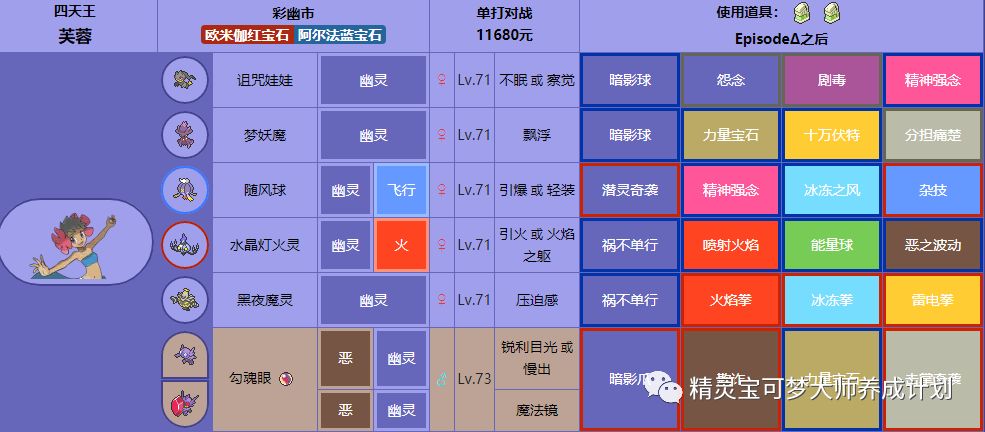 宝可梦趣谈 丰缘四天王芙蓉 宝可梦博士 微信公众号文章阅读 Wemp