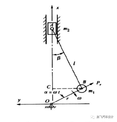 干货│汽车发动机减振技术分析的图4