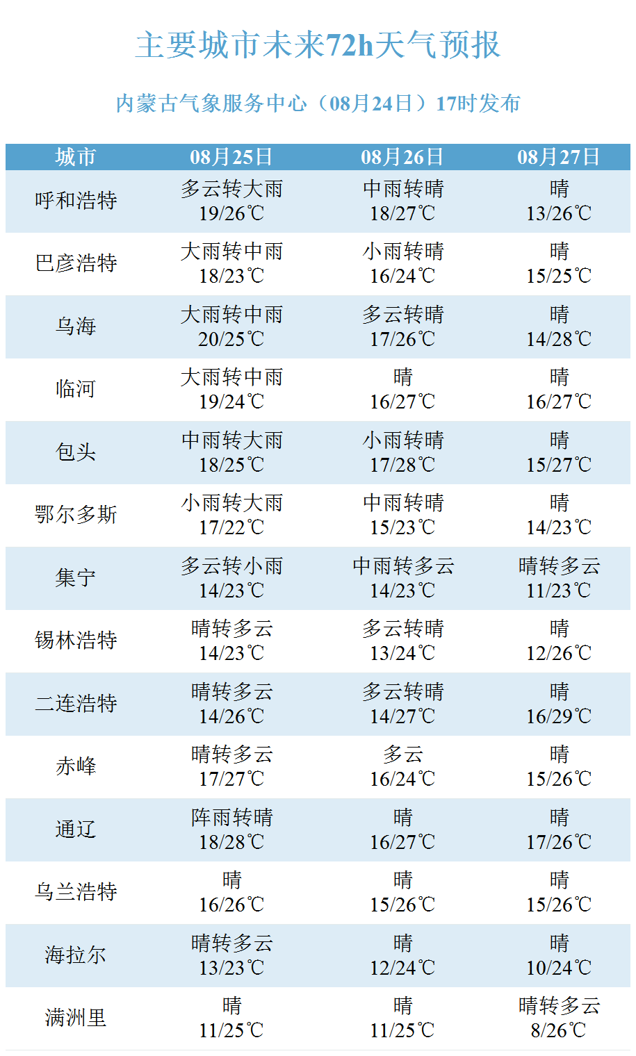 内蒙古天气