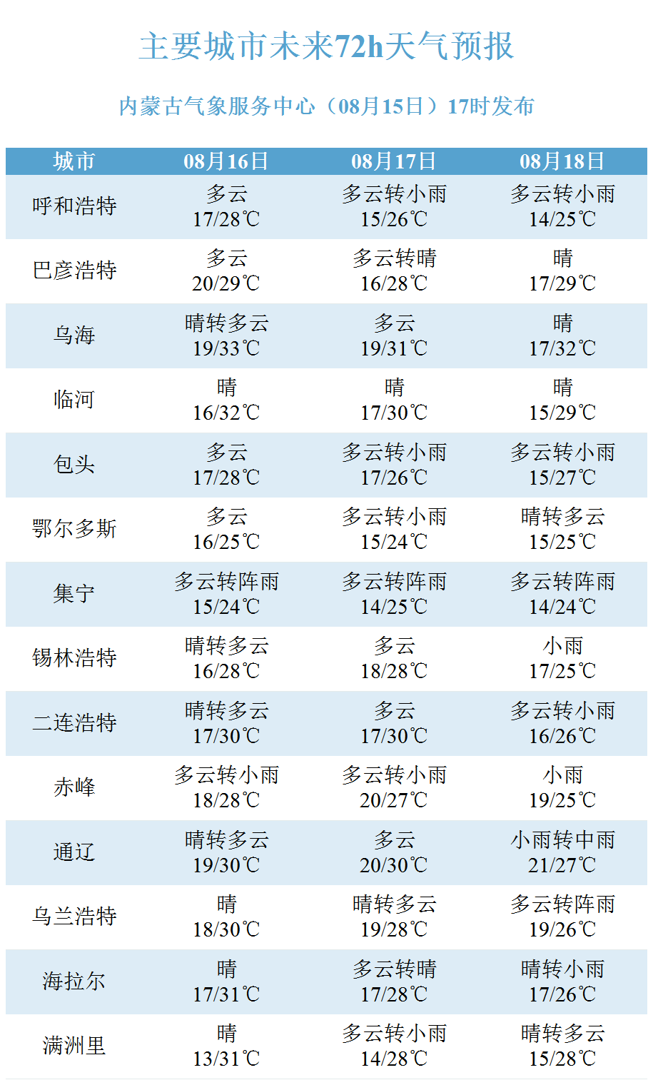 内蒙古天气