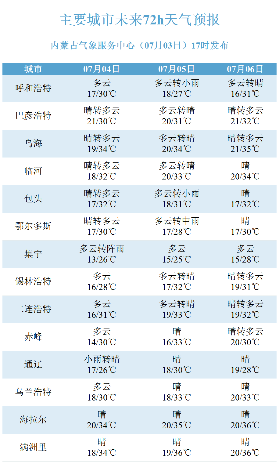 2024年07月04日 兴安盟天气