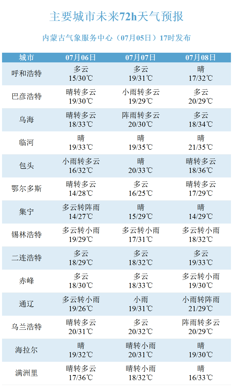 2024年07月06日 兴安盟天气