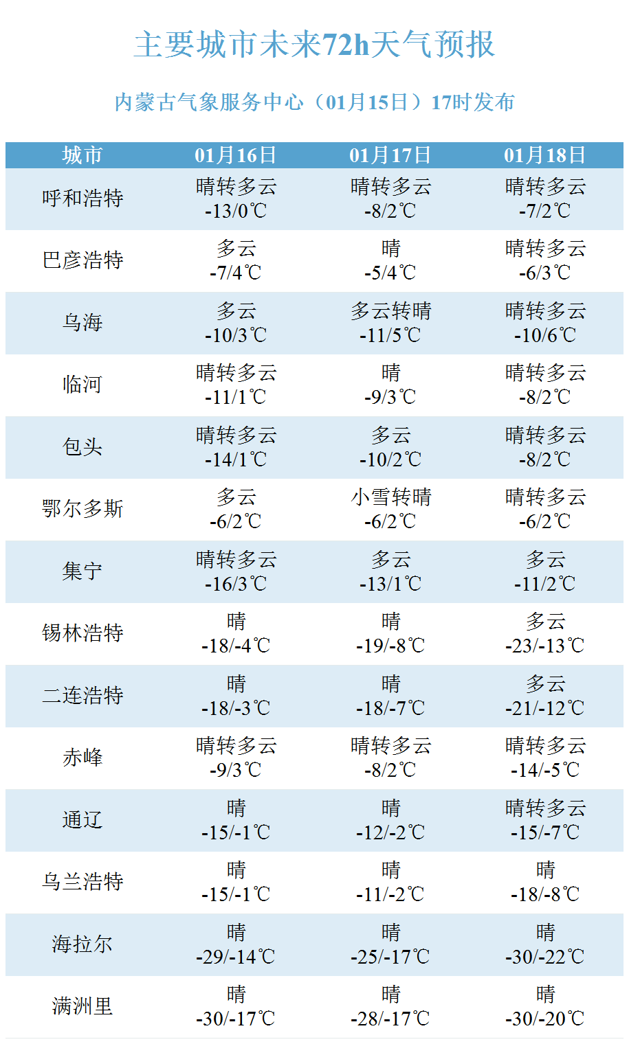 内蒙古资讯