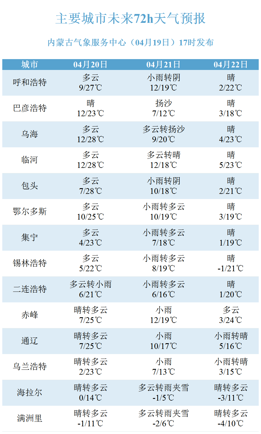 赤峰乌兰布统天气预报今日情况