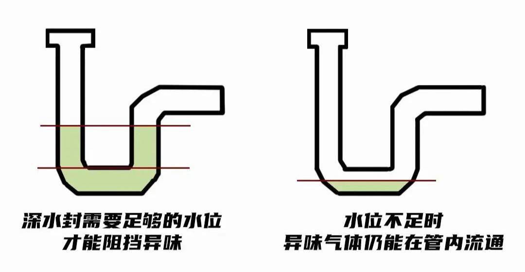 马桶下水慢没有吸力是什么原因?_马桶下水缓慢无漩涡_抽水马桶突然下水慢