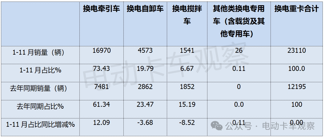 电卡观察丨盘点2024工信部公告，分析2025换电重卡发展走向
