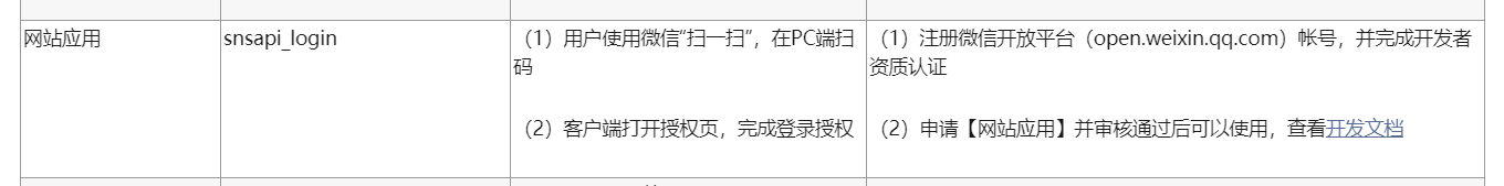 微信开放社区