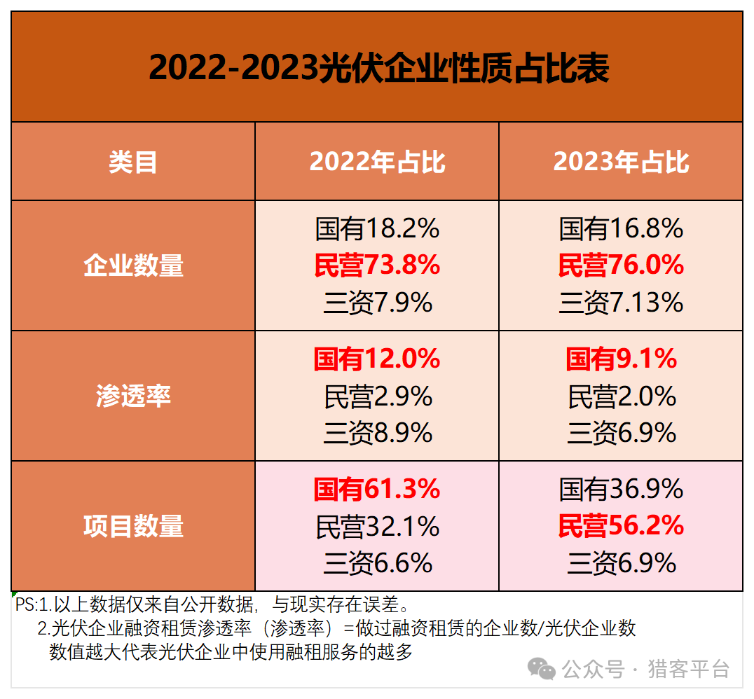 2024年光伏业务洼地在哪里？