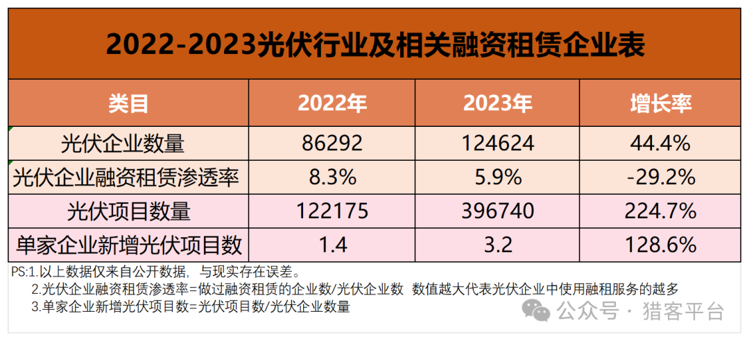 2024年光伏业务洼地在哪里？