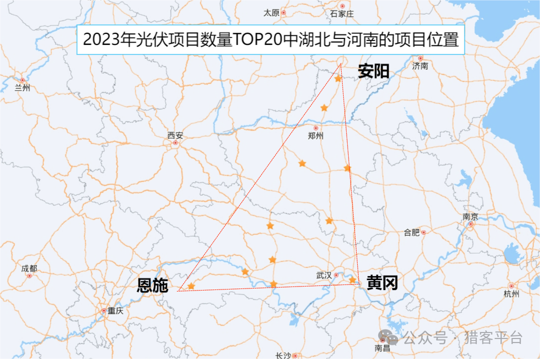 2024年光伏业务洼地在哪里？