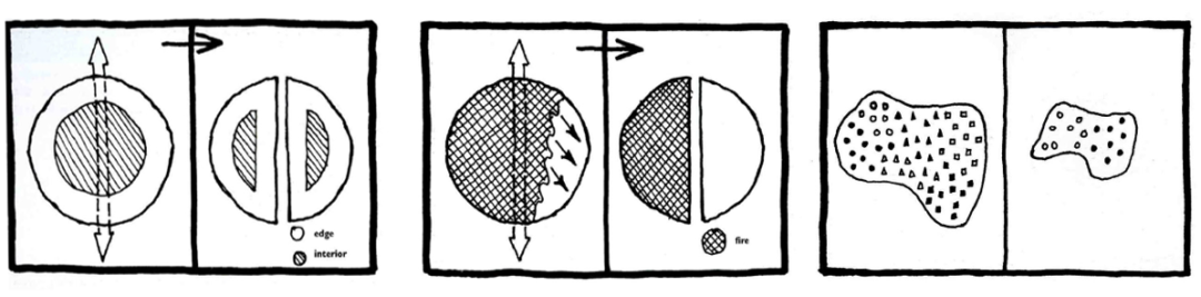景观设计和土地利用规划中的景观生态学原理