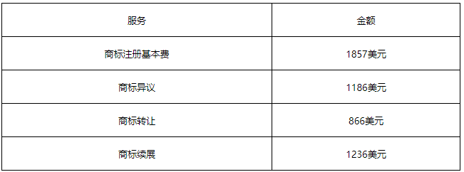 知产慧学堂丨古巴商标申请(图1)