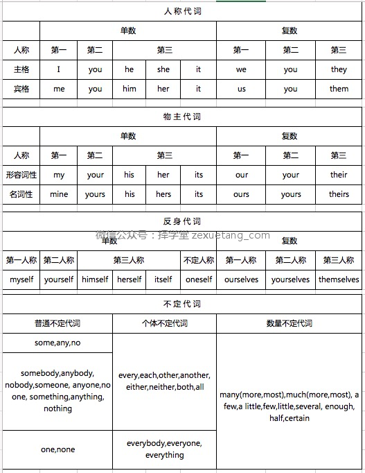 领取 搞定小学英语1000个单词 记诵计划表来了 择学堂 微信公众号文章阅读 Wemp