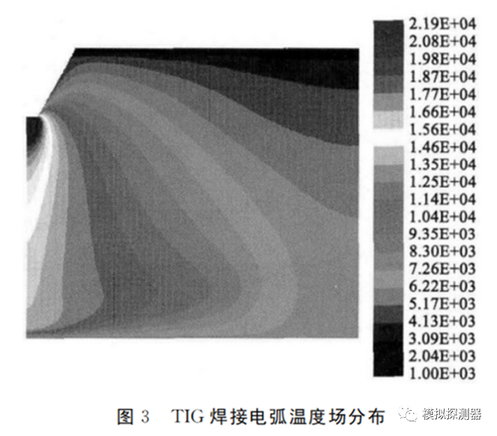 TIG电弧数值模拟的图6