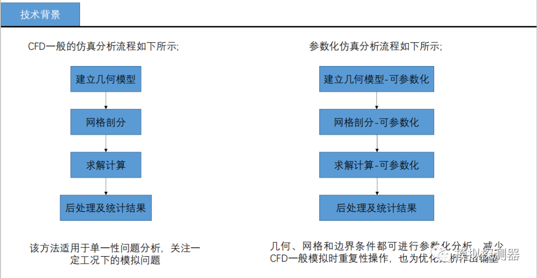 基于Space Claim脚本参数化建模的cfd仿真分析的图2