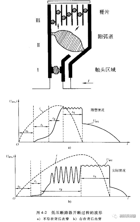 低压电器电路理论总结2的图1