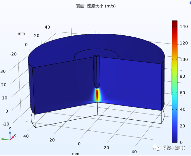 comsol TIG电弧数值模拟的图5